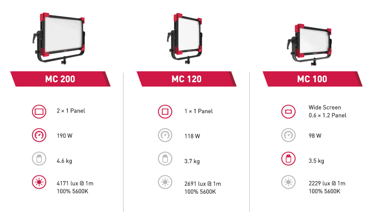 Comparativa MC panel