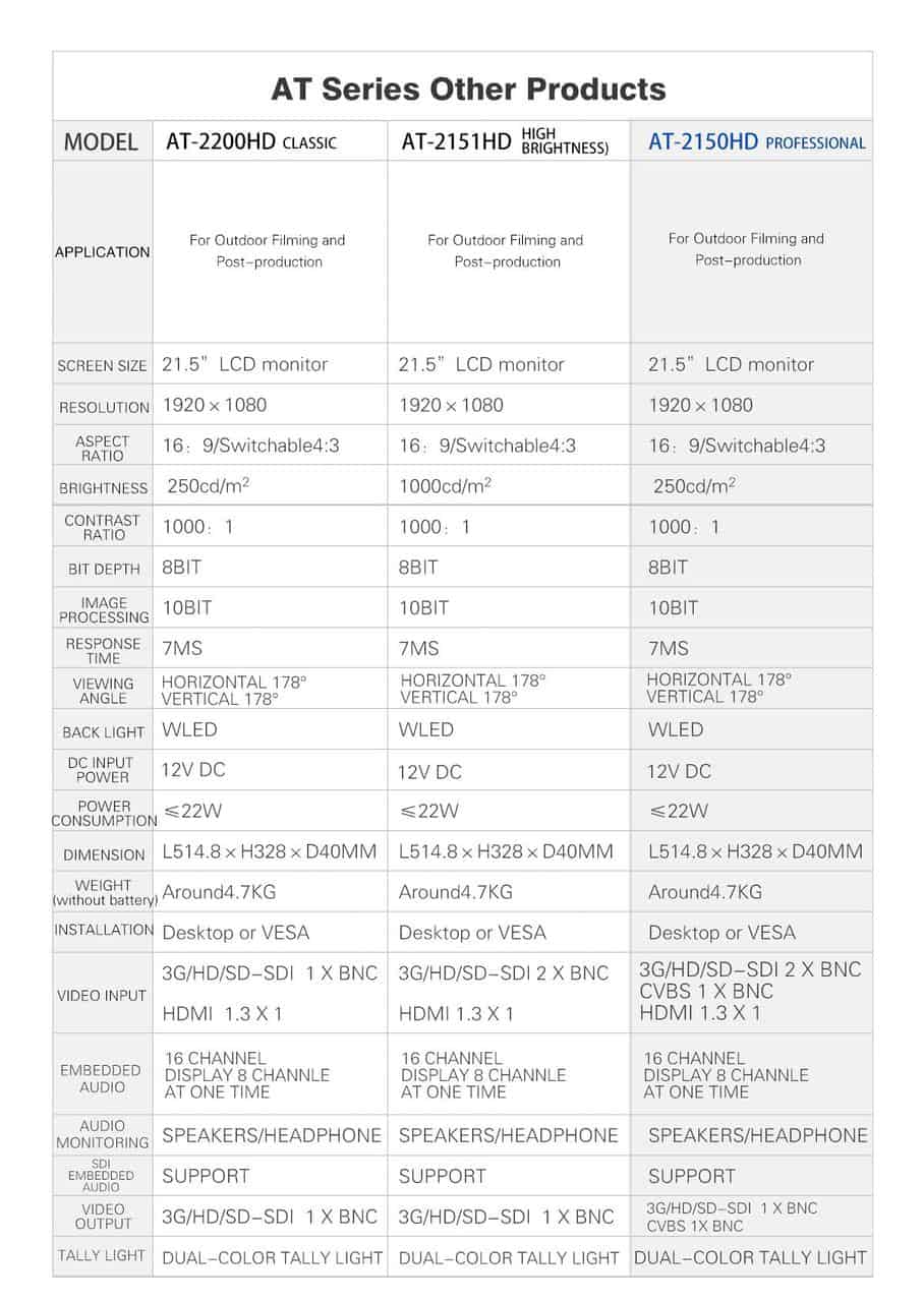 Monitor AT 2150HD comparativa e1584835131167