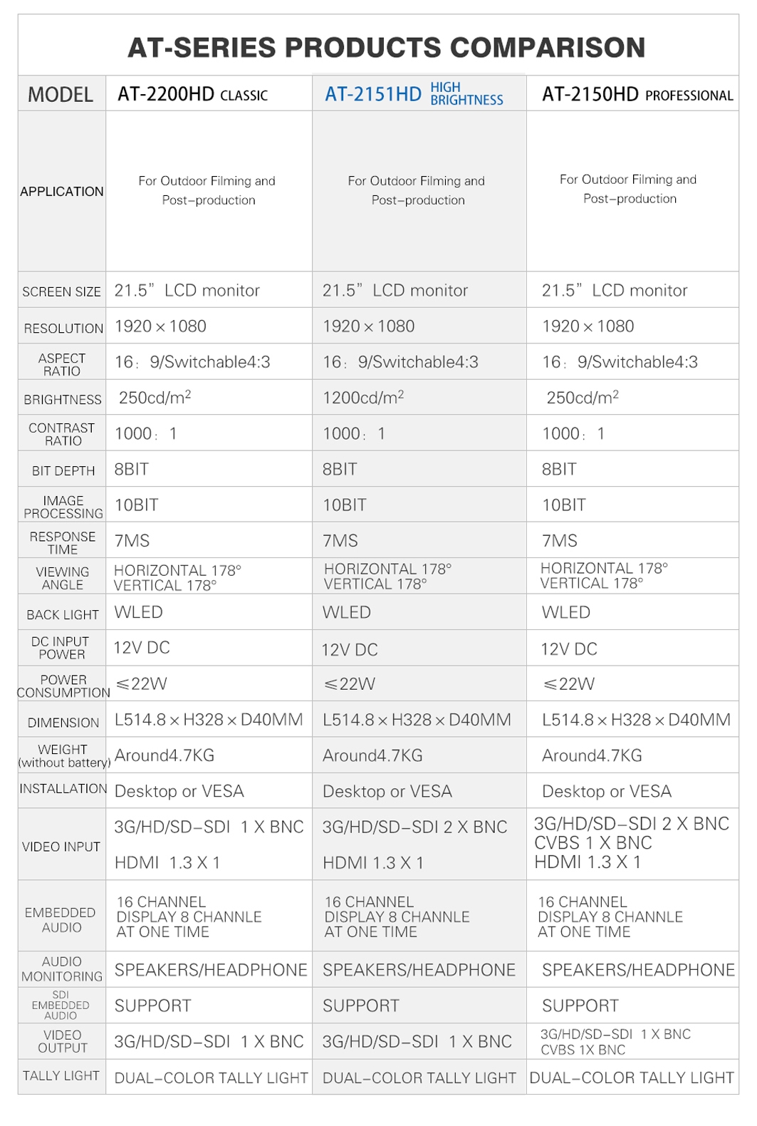 21.5RUIGE AT 2151HD RUIGE ACTION AT 2151HD 21.5 ULTRA BRIGHT 3G SDI HDMI BROADCAST DIRECTOR MONITOR comparativa VS Solution