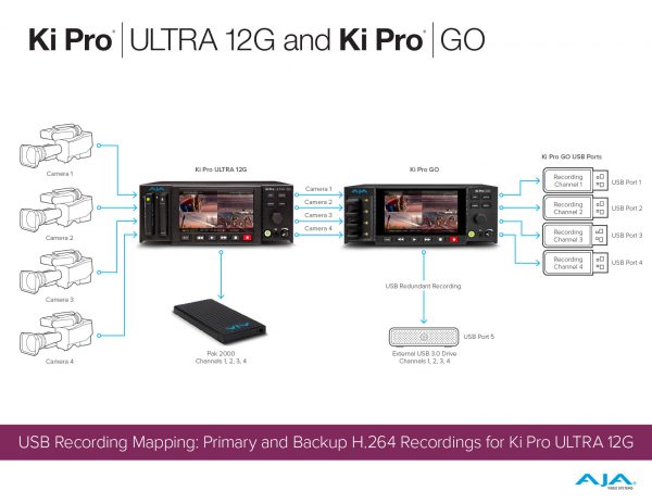 KPU12G and KPG VS Solutions