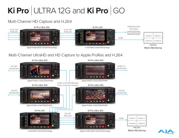 KPU12G and KPG multi channel VS Solutions