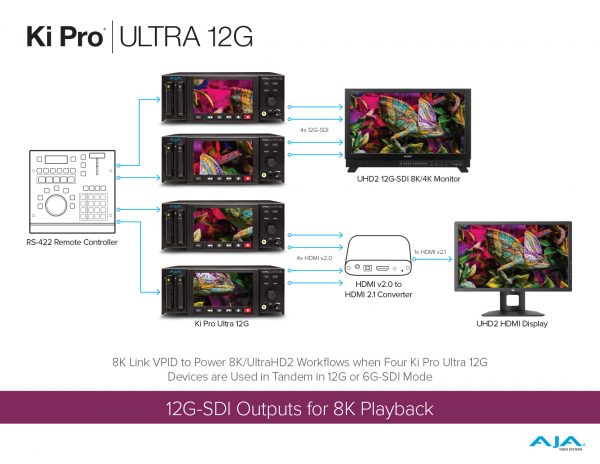 Ki Pro Ultra 12G 12G SDI 4KUltraHDHD Recorder and Player Multi Channel VS Solutions